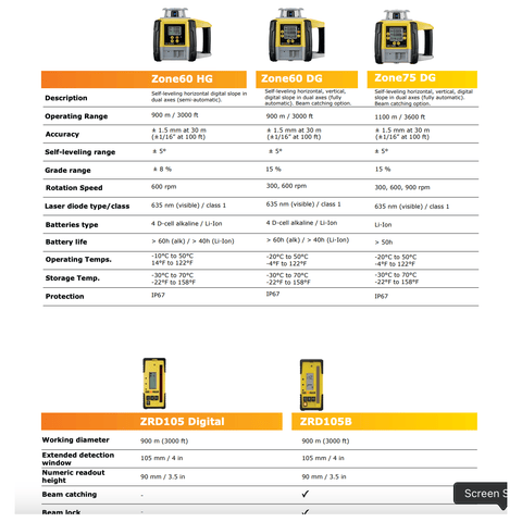 Image of GeoMax Zone60 HG Dual Grade Laser, w/ Laser Receiver