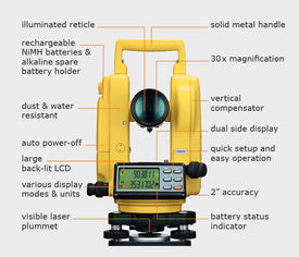 GeoMax ZIPP02 2-Second Digital Theodolite 789310