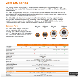 GeoMax Zeta125 Pipe Laser Series For Pipe Laying, Trenching, Sewage & More
