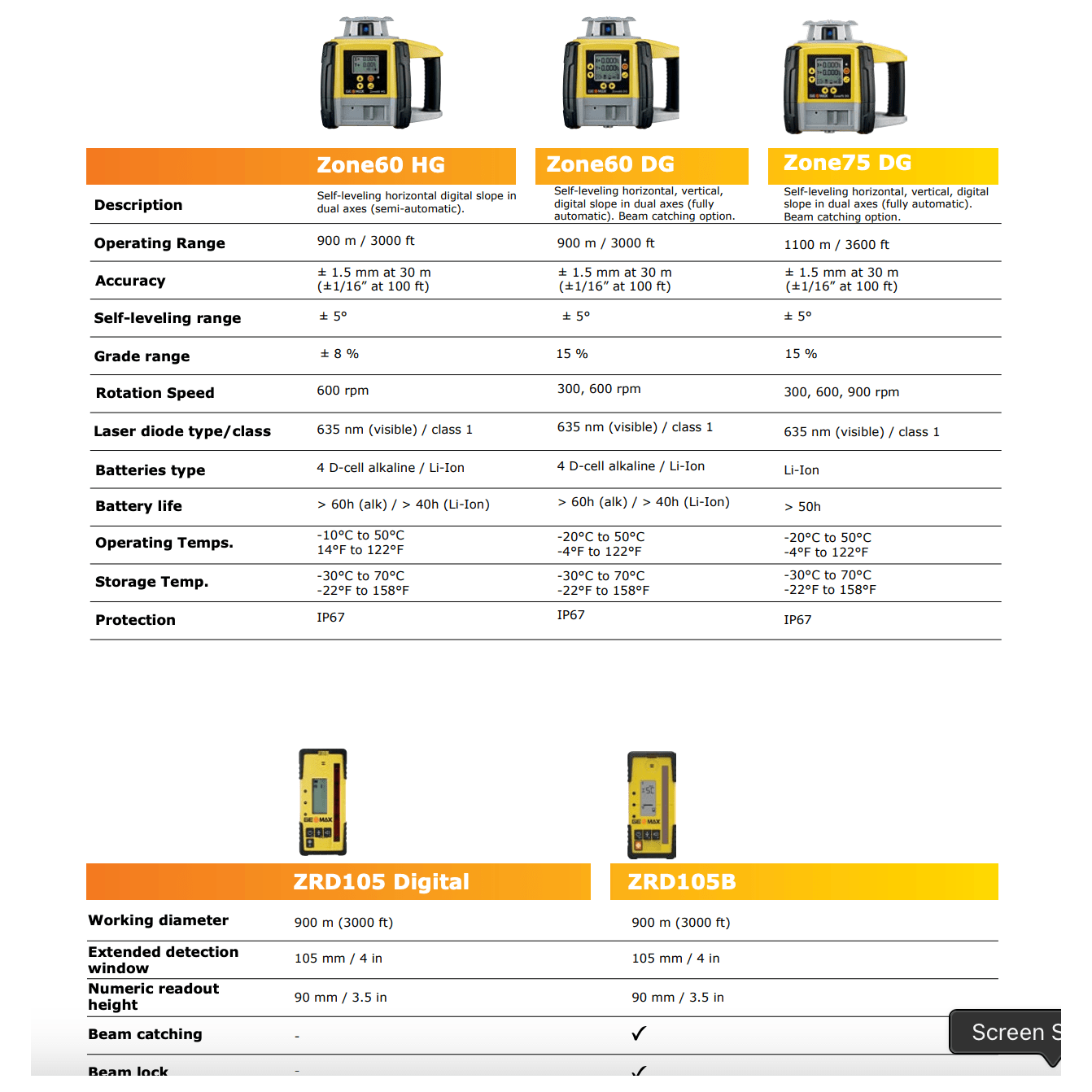 GeoMax Zone60 HG Dual Grade Laser, w/ Laser Receiver